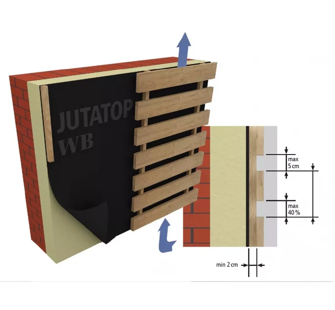 UV stabilná membrána Jutatop WB 2AP