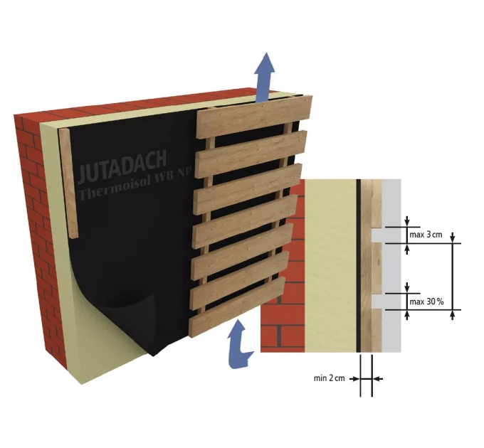 UV stabilní membrána  Jutadach Thermoisol WB 2AP