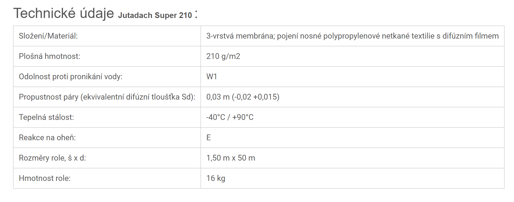 Technické údaje Jutadach Super 210 2AP