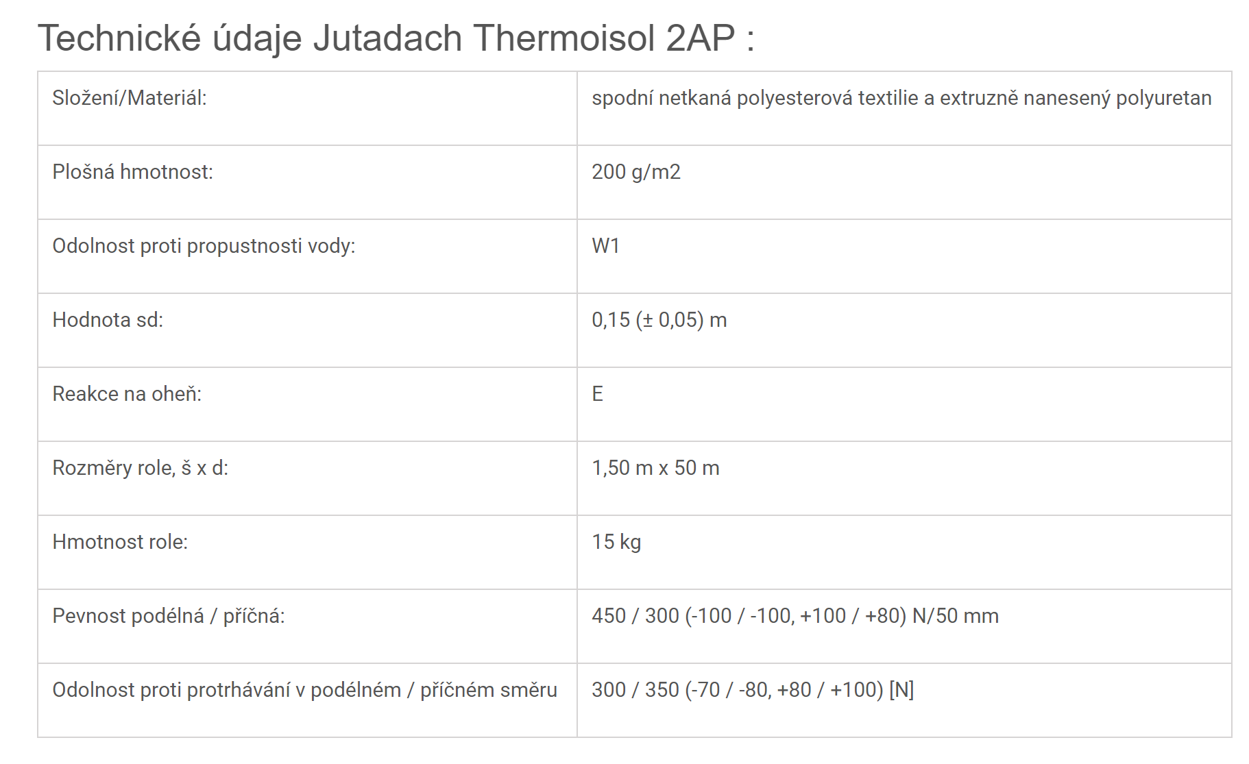 Technické údaje Jutadach Thermoisol 2AP